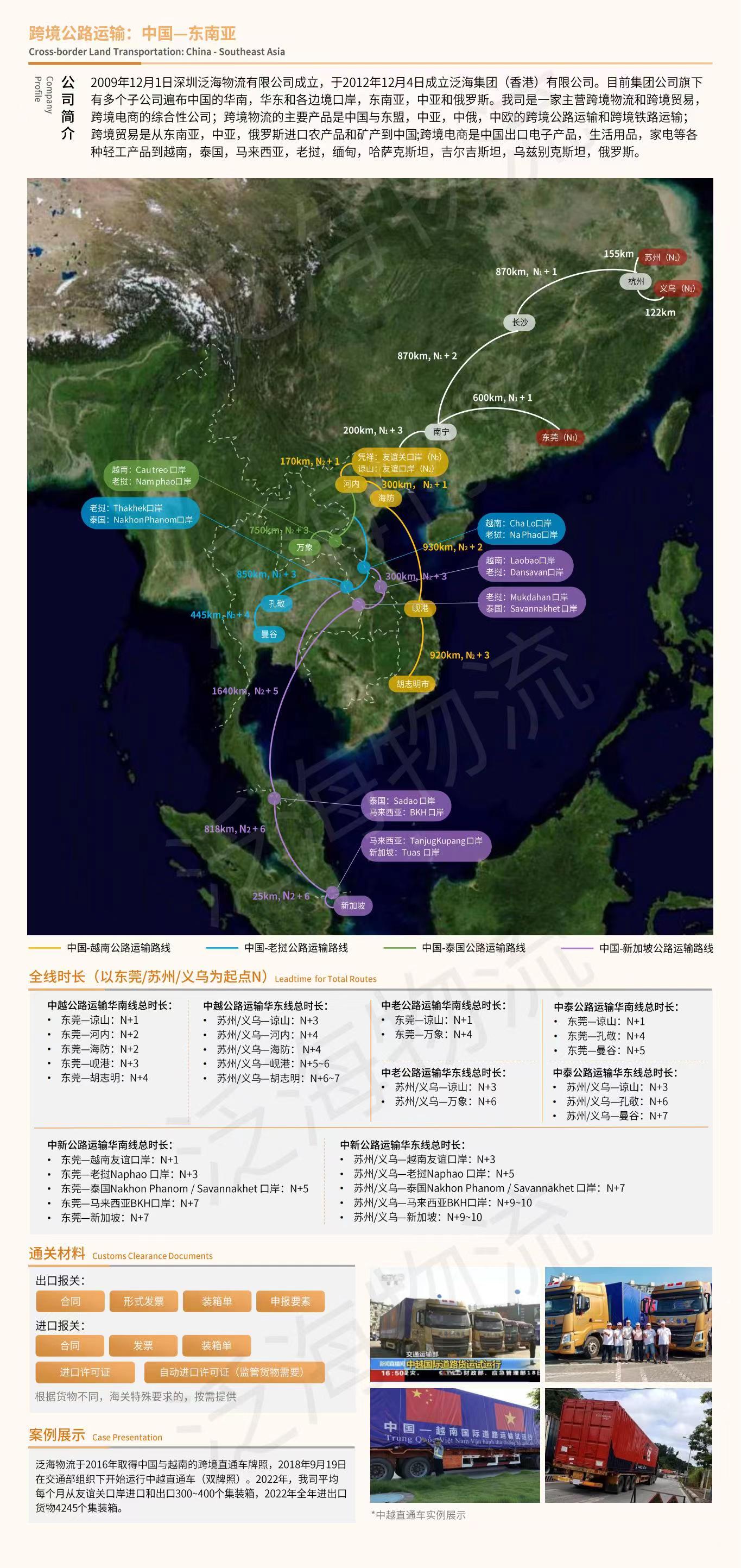 中国与东南亚跨境公路线路图